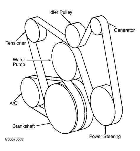 2004 Gmc Savana Serpentine Belt Routing And Timing Belt Diagrams