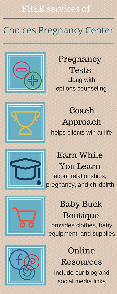 6 Good Reasons To Support Choices Pregnancy Center — Choices Pregnancy