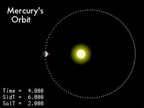 Is this an accredited online course an is it accepted in all countries worldwide? Mercury's Orbit - YouTube
