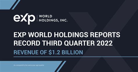 Exp World Holdings Reports Record Third Quarter 2022