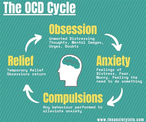 Ocd Types Facts And Info Ocd Signs Symptoms
