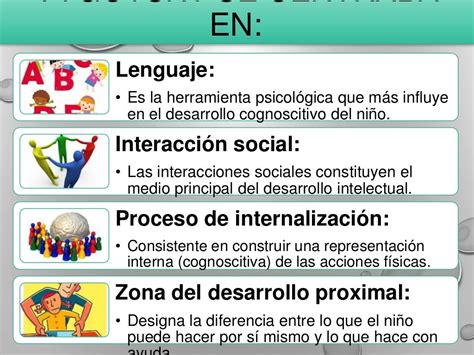 Descubre La Teoría Cognitiva De Vygotsky Claves Para El Desarrollo Infantil ★ Teoría Online