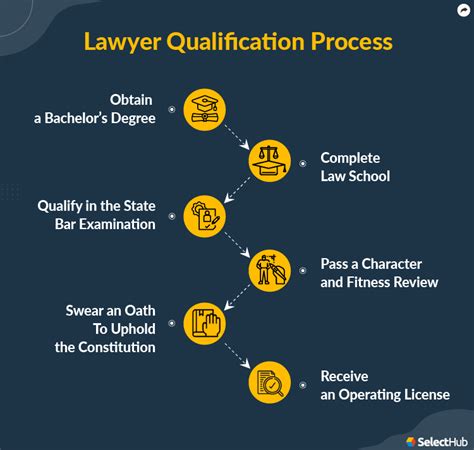 Different Types Of Lawyers 2024 Ultimate Guide