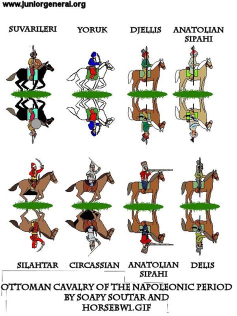 Ottoman Cavalry Suvarileri Yoruk Djellis Anatolian Sipahi Silahtar
