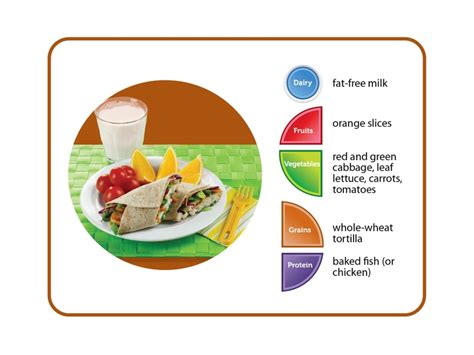 The food group is a mixture of plant and animal sources of food and is an important source of protein for people. How many food groups are on your plate? Click here for 10 ...