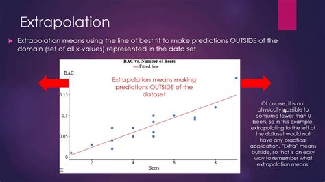 Using Linear Regression Equation To Make Predictions YouTube