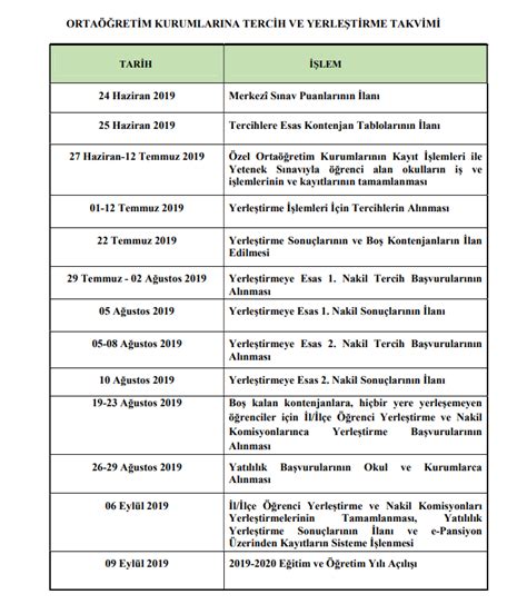 İşte lise tercih sonuçları meb. 2019 LGS tercih sonuçları ne zaman açıklanacak? İşte LGS ...