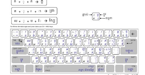 How To Type Khmer Unicode