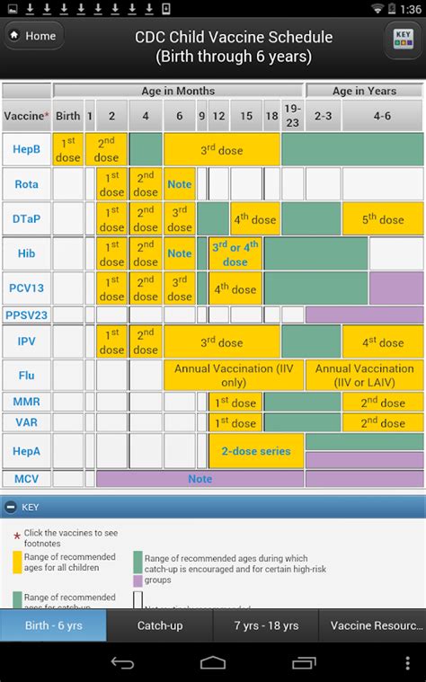 Schedule a health center appointment. CDC Vaccine Schedules - Android Apps on Google Play