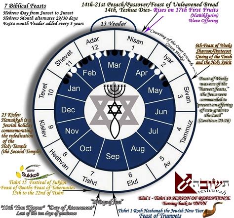 2019 Calendar Of Torah Portions