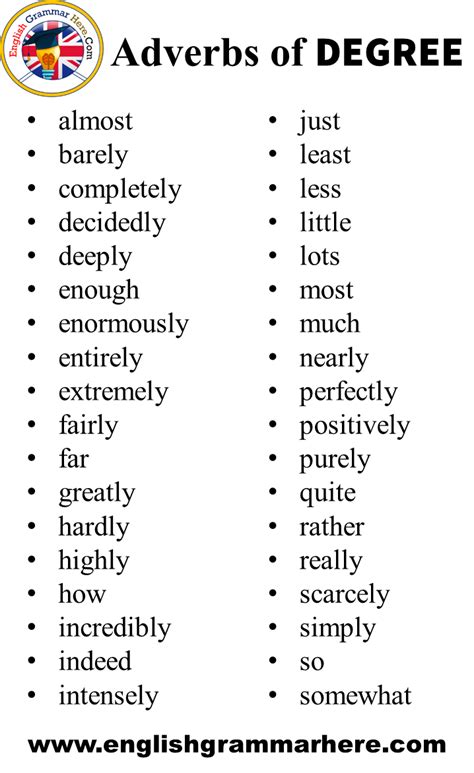 Learn list of 50+ popular time adverbs in english. Adverbs of Place, Degree, Time, Manner in English - English Grammar Here