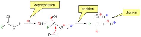 Their lewis acid qualities may be attributed not only to the acidic proton, but also to the mechanism of carboxylic acids' reduction with lithium aluminum hydride is as follows: Reactions of Carboxylic Acids - Chemgapedia