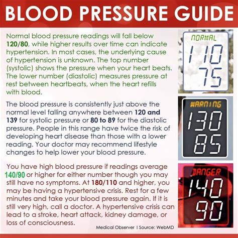 Lower Systolic And Diastolic Blood Pressure