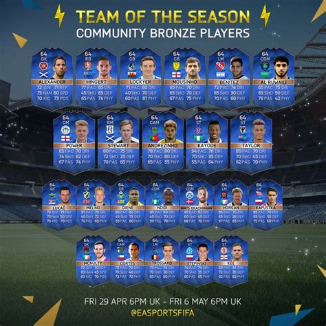 Jogador internacional da seleção nacional a e profissional do liverpool fc. FIFA 16 News Roundup #34