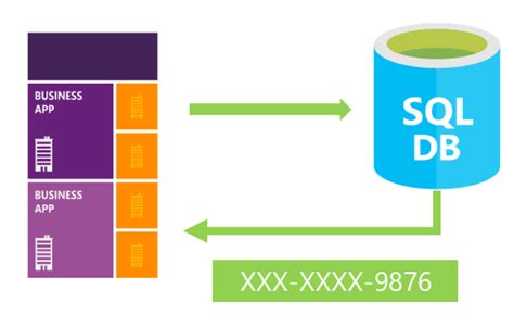 Use Dynamic Data Masking To Obfuscate Your Sensitive Data Microsoft