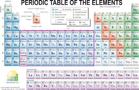 Which of the following elements are transition metals: Cu, Sr, Cd, Au ...