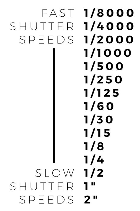 The Ultimate Guide To Learning Shutter Speed Photography Hero