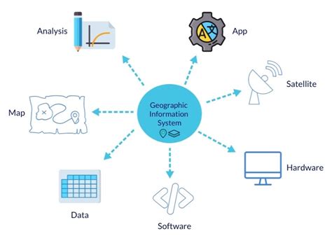 Introduction To Gis Introduction To Geographic Information System