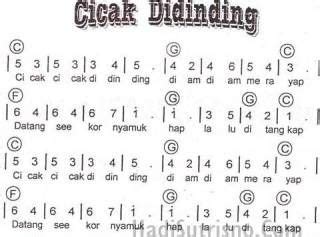 Dengan melanjutkan menggunakan situs web ini, anda setuju dengan penggunaan mereka. Not Angka Lagu Anak-Anak Indonesia | Lagu, Not musik, dan Anak