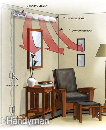 1 heating your house without a heater. Pin on Insulation