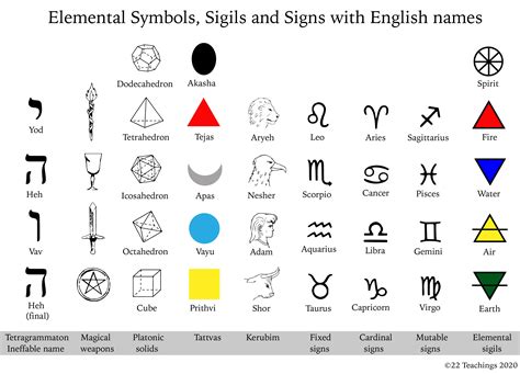 22 Teachings Elemental Symbols Sigils And Signs With English Names
