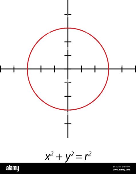 Graph Y X2 Y2 R2 Simple Orthogonal Coordinate Plane With Axes X