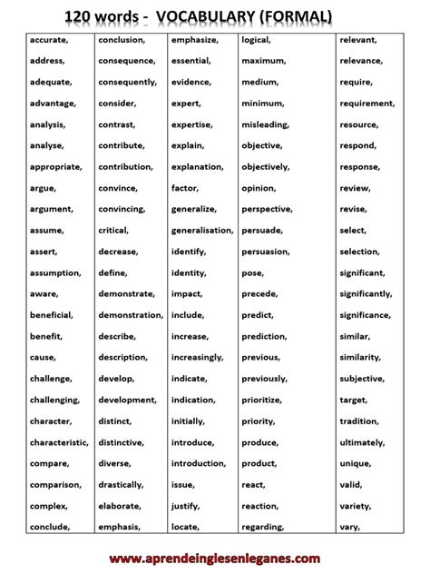 120 Formal English Words (List) | Argument | Communication