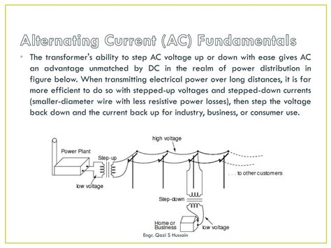 Ppt Alternating Current Ac Fundamentals Powerpoint Presentation