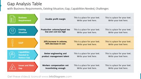 Gap Analysis Table