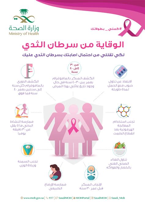 توعية عن سرطان الثدي