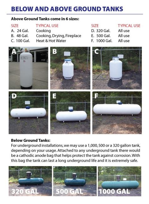 Generator Propane Tank Sizing Chart