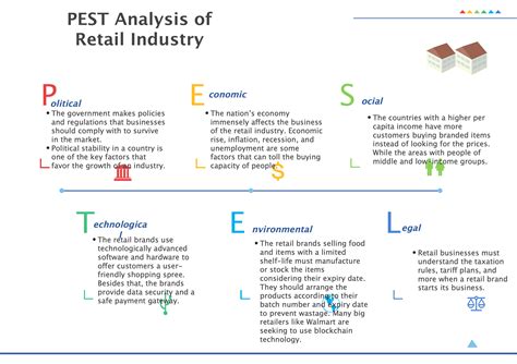 Detailed Pestel Analysis Of Retail Industry Edrawmax Online