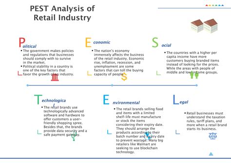 Detailed PESTEL Analysis Of Retail Industry EdrawMax Online