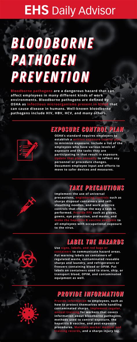 Infographic Bloodborne Pathogen Prevention EHS Daily Advisor