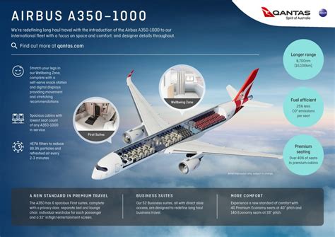 Qantas Order Airbus A350 1000s To Operate Worlds Longest Non Stop