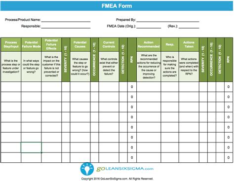 Failure Modes Effects Analysis FMEA Template Example