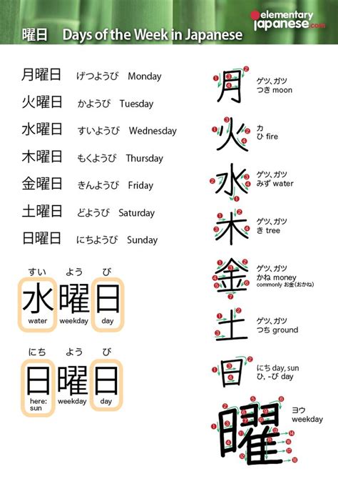 How To Write Japanese Kanji Stroke Order - Japanese-Weekdays-Kanji | Learn japanese words, Japanese phrases