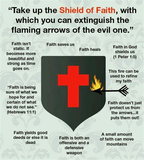 Shield Of Faith Printable Printable Word Searches