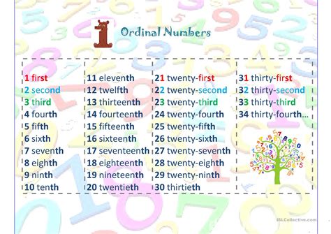 Ordinal Numbers 1 100 English Esl Worksheets For Distance Learning 728