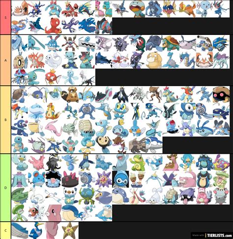 Pokemon Water Types Tier List