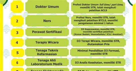 Banyak lowongan kerja jombang, sebanyak 29 loker jombang by lowongan kerja 15. Lowongan Kerja Di Rumah Sakit Tangerang - Sekitar Rumah