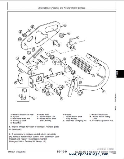 John Deere 430 Garden Tractor Parts Diagram Fasci Garden