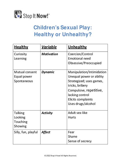 Fillable Online Sexual Behaviors In Young Children Whats Normal Whats