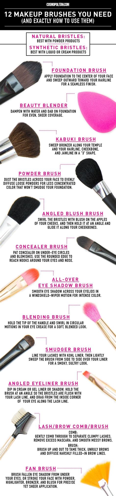 How To Use Makeup Brushes And Which Ones You Actually Need Best
