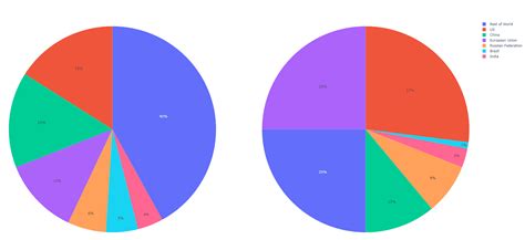 How To Create Subplots With Pie Charts Plotly Python Plotly Hot Sex Picture