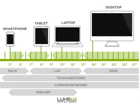 1 splash screen implementation method in android: Responsive Design for Apps — UX Articles by UIE