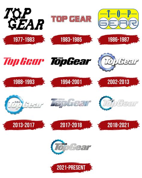 Top Gear Logo Meaning History Png Svg Vector