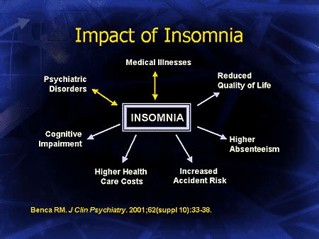 Insomnia is a common sleep disorder that can make it hard to fall asleep, hard to stay asleep, or cause you to wake up too early and not be able to get back to sleep. Poor Sleep: The Impact on the Health of Our Patients
