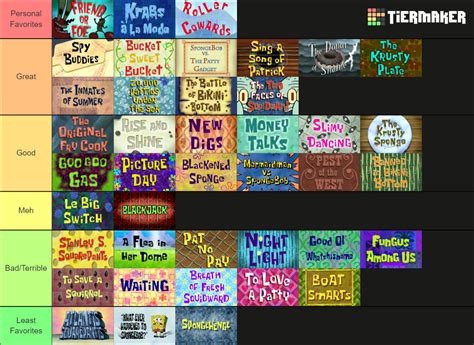 Spongebob Squarepants Season 5 Episode Tier List By Thomasfuentes2001