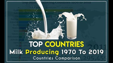 Worlds Top Milk Producing Countries From 1970 To 2019 Milk